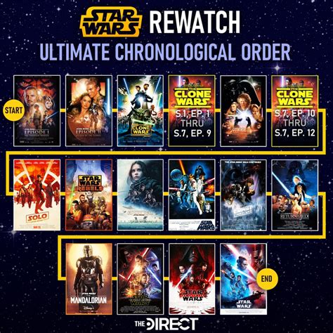 star wars movies in chronological order